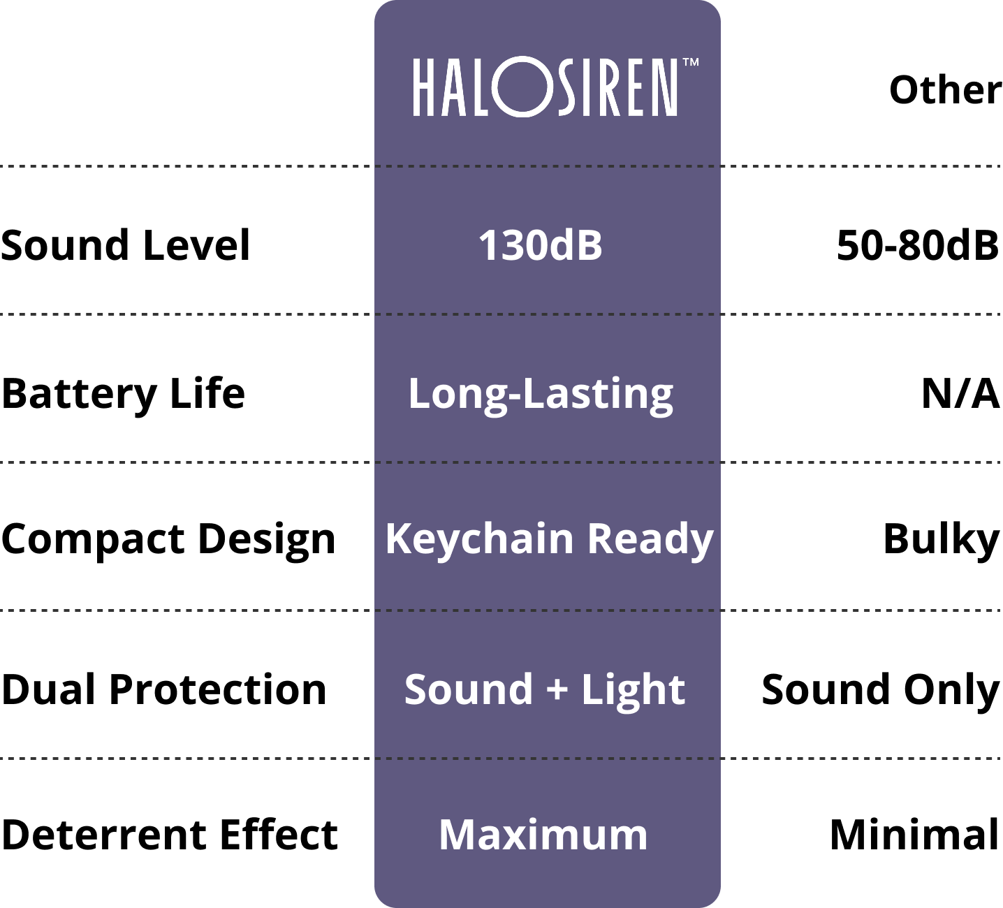 halo siren chart