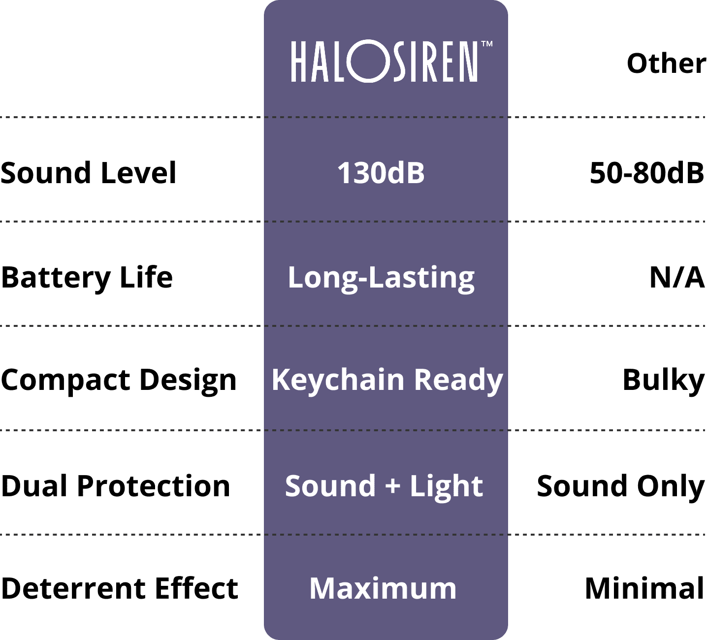 halo siren chart